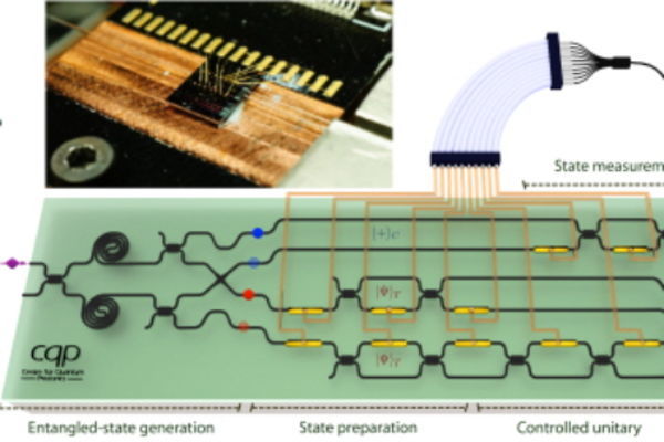 New algorithm for simulating the structure of quantum systems on a quantum photonic chip