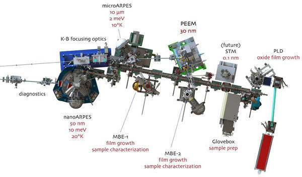 X-Ray Experiments Suggest High Tunability of 2-D Material