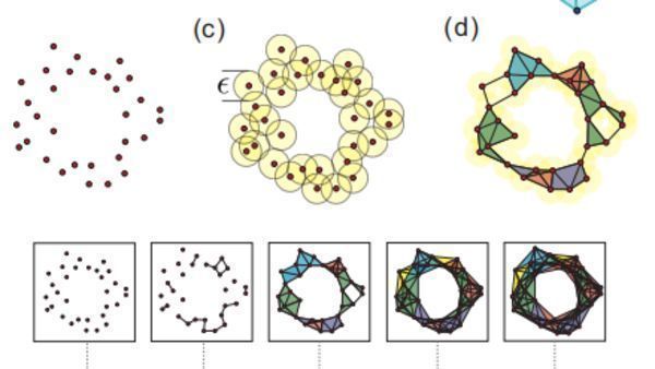 A small-scale demonstration shows how quantum computing could revolutionize data analysis