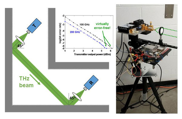 Advances Open New Frequency Range for Wireless Communications