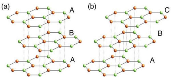 Stacking on the graphene