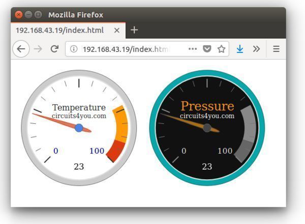 ESP8266 (NodeMCU) ADC analog value on dial gauge