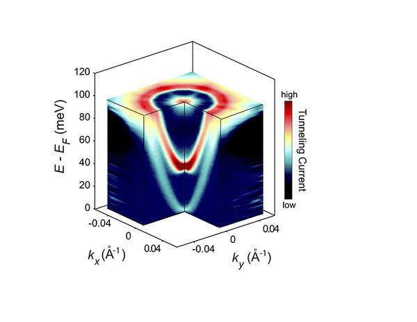 Deep Dive into How Electrons Behave