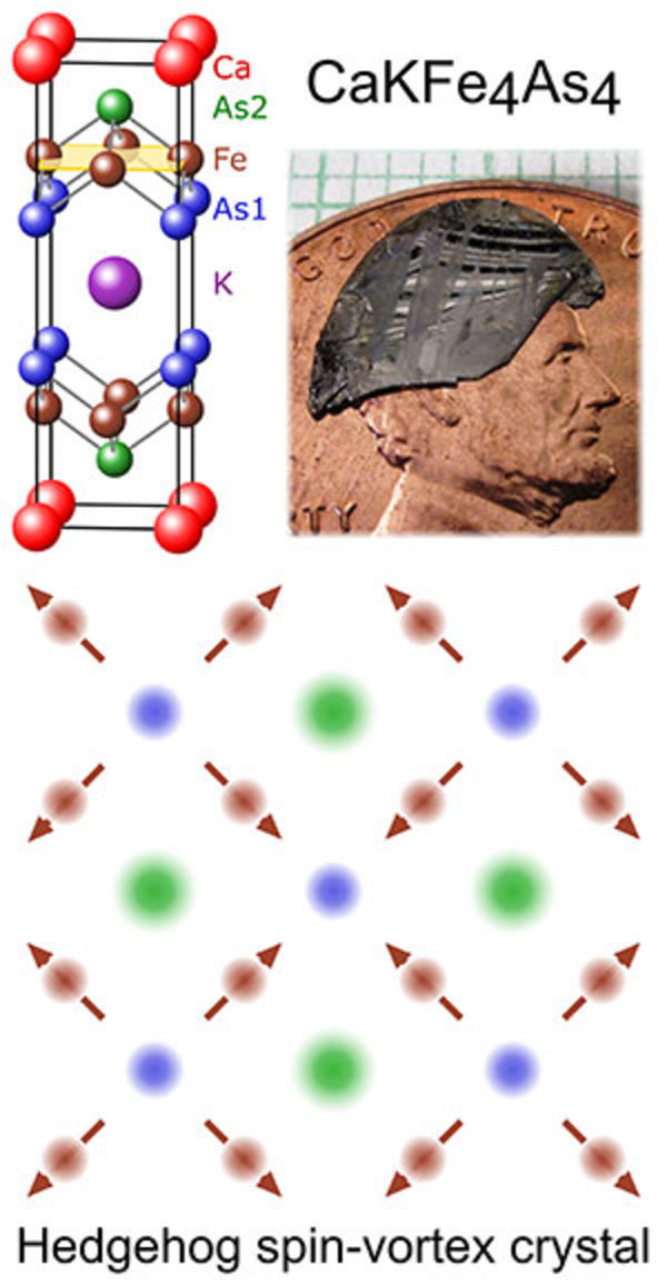 Missing link to novel superconductivity revealed at Ames Laboratory