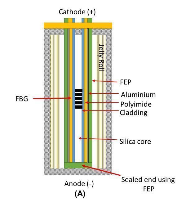 New sensor tech for commercial Lithium-ion batteries finds they can be charged 5 times faster