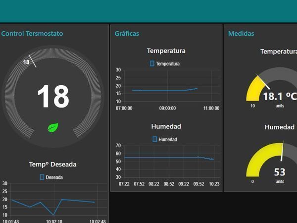 DIY Virtual Alike NEST Thermostat with Node-RED