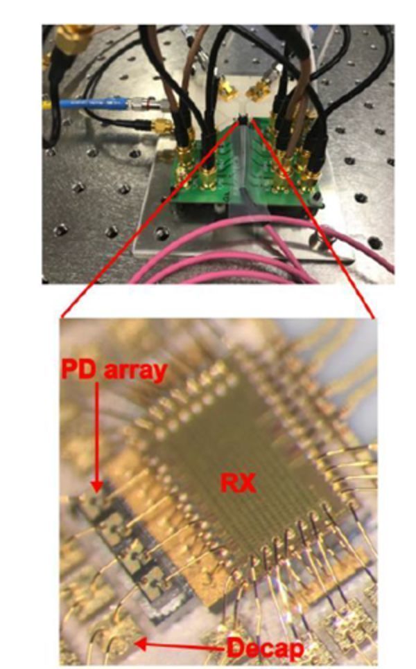 IBM Reveals a Novel Energy-saving Optical Receiver with a new Record of Rapid Power-on/off Time