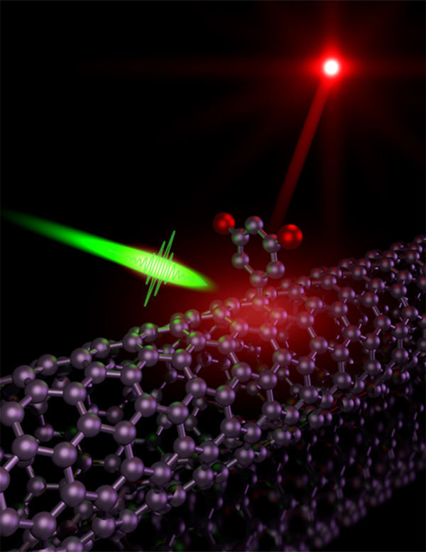 Tuning Quantum Light Sources