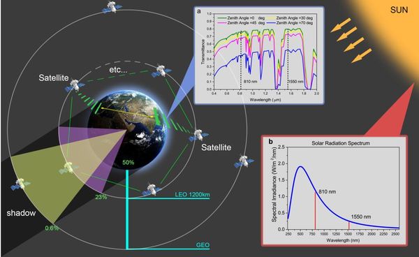 USTC Realizes Small-Packet-and-Long-Distance Quantum Key Distribution