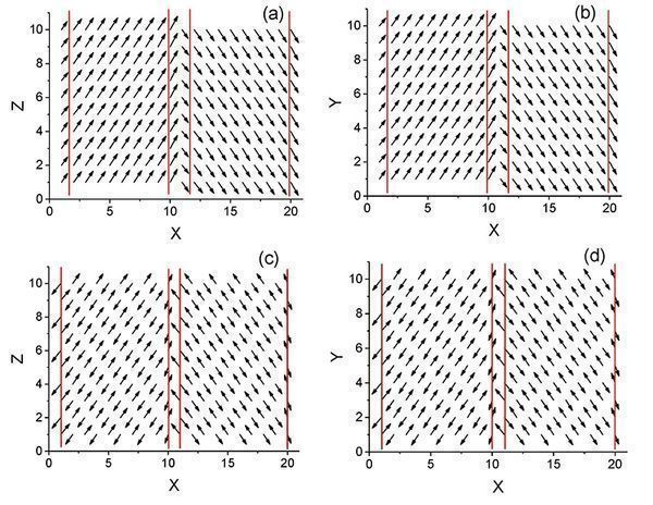 Research on Bismuth Ferrite Could Lead to New Types of Electrical Devices