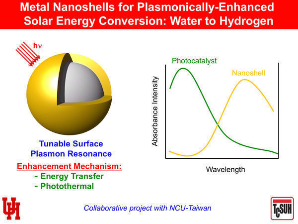 Nanomaterials Hold Promise for Producing Hydrogen from Water