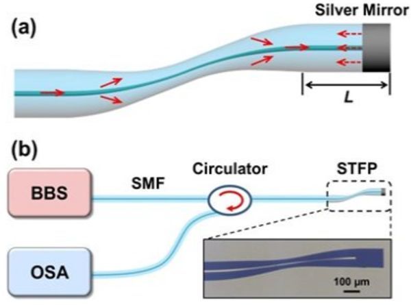 Researchers develop new flexible sensor for highly sensitive measurement in small spaces