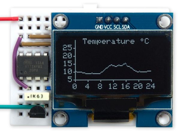 Tiny Graphics Library for ATtiny85 