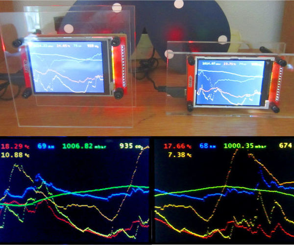 Make Your Own Graphical Weather Station