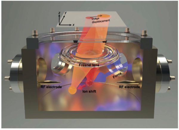 3D single-atom force sensor goes sub-attonewton