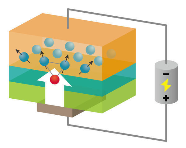 Anomalous and topological Hall effects can be controlled by an electric field