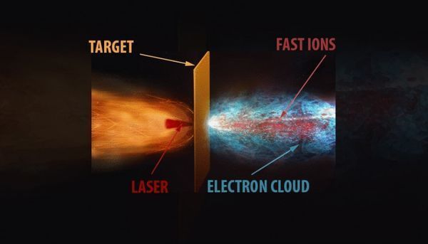 A powerful new source of high-energy protons