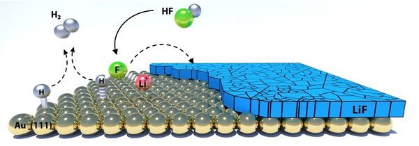 Battery's hidden layer revealed