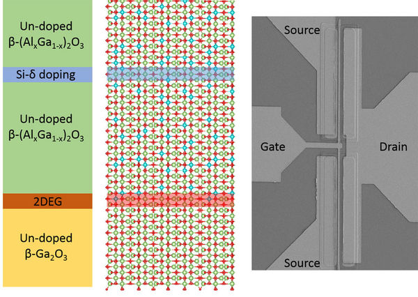 Getting Electrons to Move in a Semiconductor