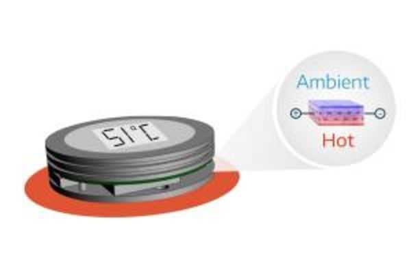 Microenergy Supply without Battery and Cable