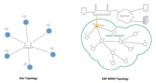 Espressif Mesh Development Framework