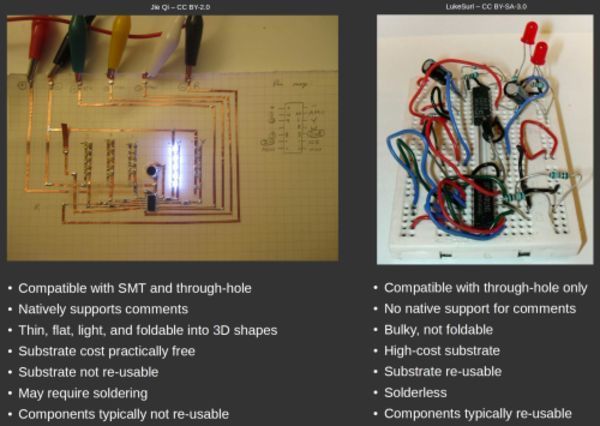 Paper As a Substrate for Circuits