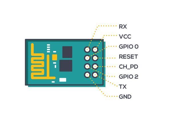 Publish an Event with ESP8266 via Wia's MQTT API