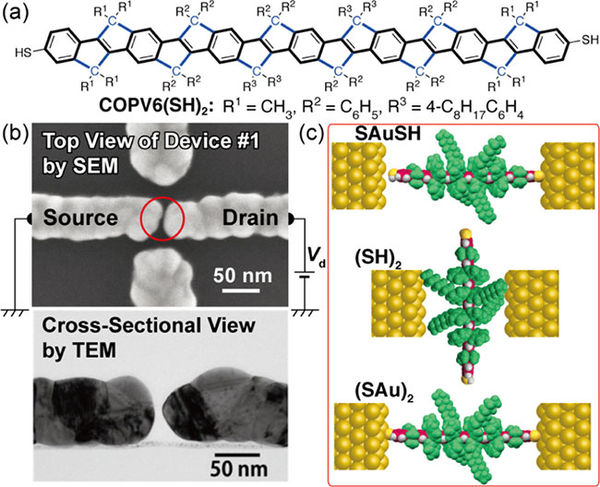 Beyond the limits of conventional electronics: stable organic molecular nanowires