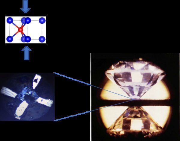 Chinese Researchers Discover New Superconductor by Pressurization