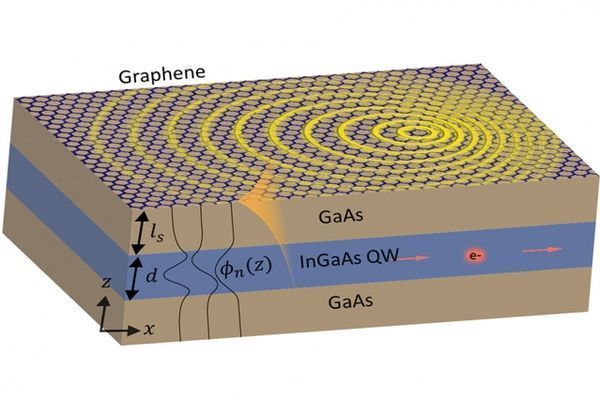 Researchers devise new way to make light interact with matter