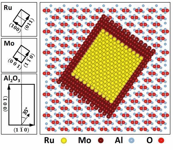 Scientists discover new magnetic element