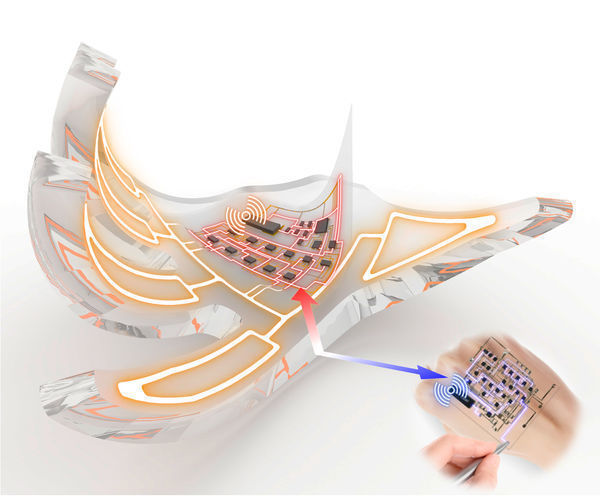 SNU Researchers developed electronic skins that wirelessly activate fully soft robots