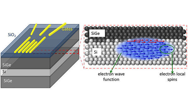 Silicon provides means to control quantum bits for faster algorithms