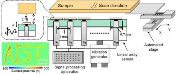 Static Electricity Scanner for Visualizing Surface Potential Distribution