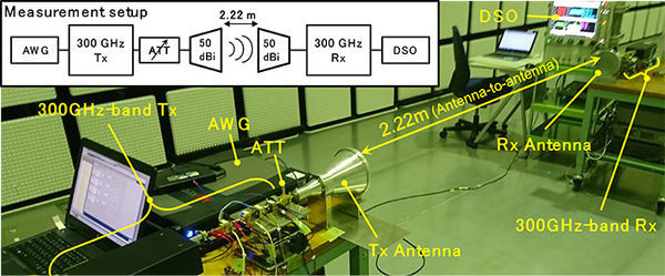 Ultra high-speed IC capable of wireless transmission of 100 gigabits per second in a 300 GHz band