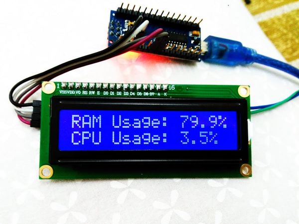 CPU and RAM Usage Monitor