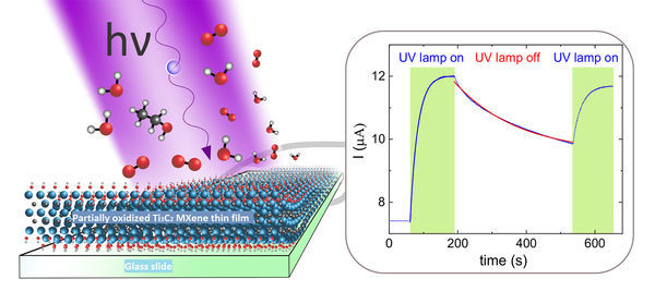 Not always bad-MXenes' spontaneous oxidation harnessed to create 2-D nanocomposites