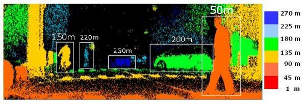 Panasonic Develops Long-range TOF Image Sensor