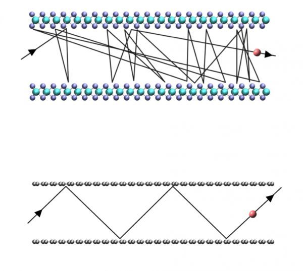 Atomic-scale ping-pong