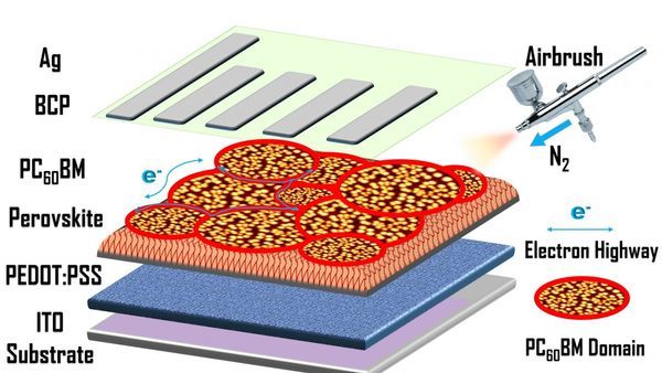 Researchers Solve Major Challenge in Mass Production of Low-Cost Solar Cells