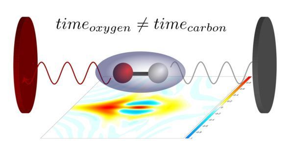 The photoelectric effect in stereo