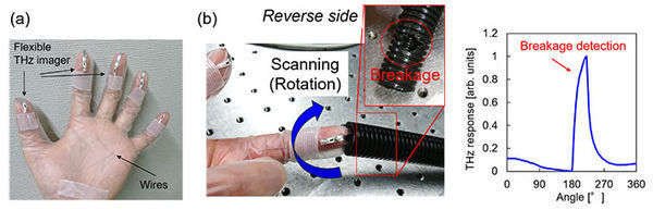 Scientists fine-tune carbon nanotubes for flexible, fingertip-wearable terahertz imagers