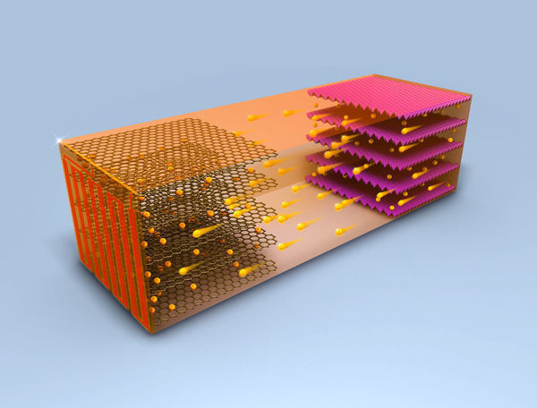 Self-heating, fast-charging battery makes electric vehicles climate-immune