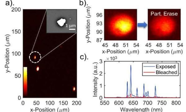 Using light for next-generation data storage