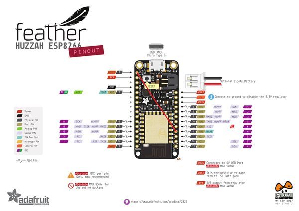 ESP8266 Deep Sleep Mode