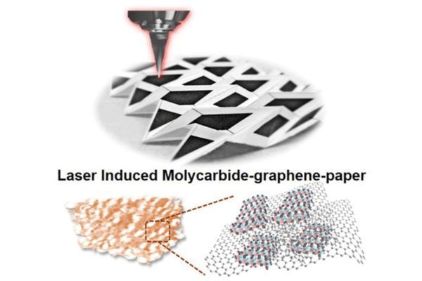 Berkeley engineers develop origami electronics from cheap, foldable paper