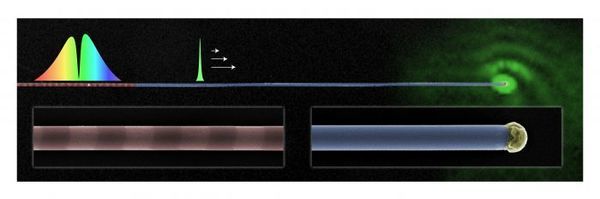 Researchers enable transmission of specific colors of light over long distances