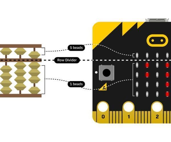 Micro:bit: Displaying Values Like an Abacus