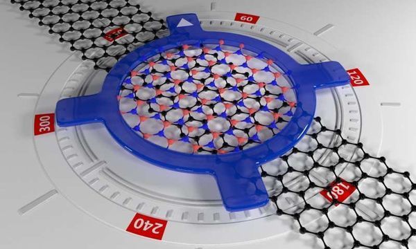 Twisted electronics open the door to tunable 2-D materials