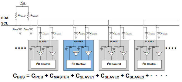 The I2C Bus: When to Use an I2C Buffer